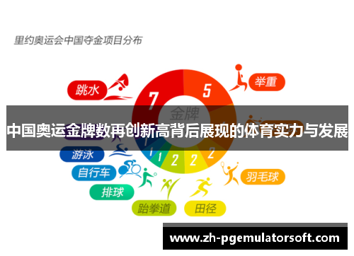 中国奥运金牌数再创新高背后展现的体育实力与发展 中国奥运金牌数再创新高背后展现的体育实力与发展